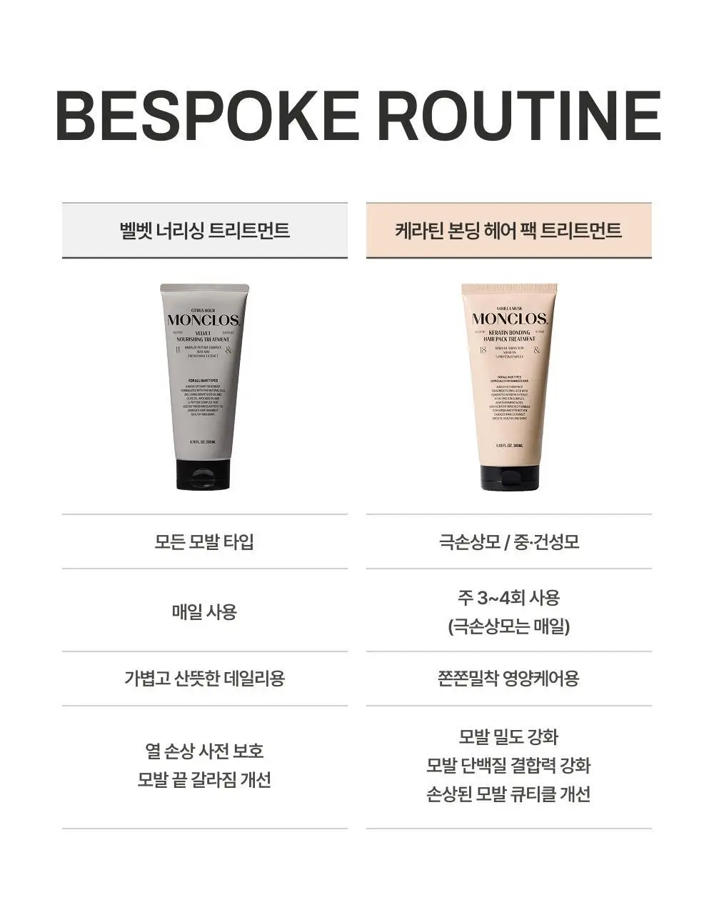 [쫀쫀모발밀도케어] 몽클로스 케라틴 본딩 헤어팩 트리트먼트 180ml 상세페이지 53